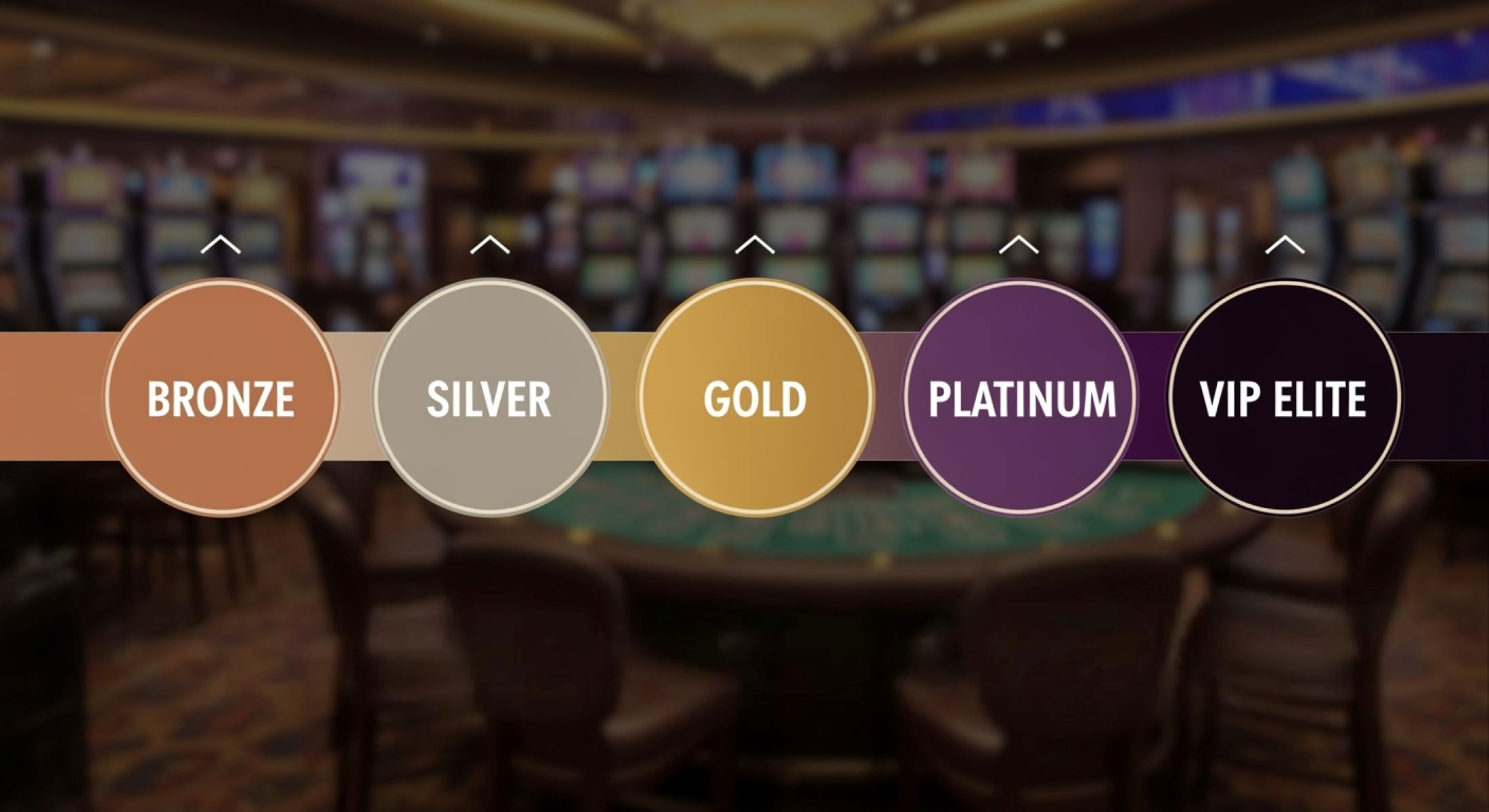 Casino Loyalty Levels Explained